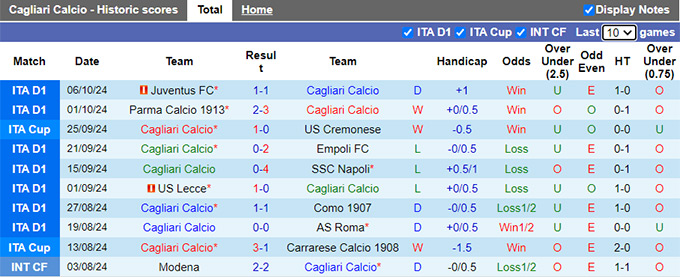 Nhận định, soi kèo Cagliari vs Torino, 23h00 ngày 20/10: Torino rơi tự do - Ảnh 4