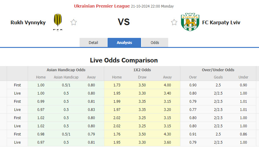 Nhận định, soi kèo Rukh Lviv vs Karpaty Lviv, 22h00 ngày 21/10: Kéo dài mạch không thắng - Ảnh 1