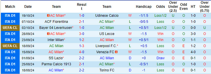 Chuyên gia Tony Ansell dự đoán AC Milan vs Club Brugge, 23h45 ngày 22/10 - Ảnh 1