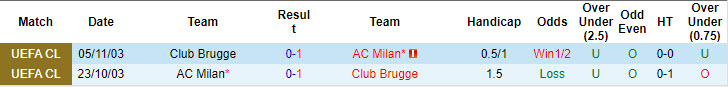 Chuyên gia Tony Ansell dự đoán AC Milan vs Club Brugge, 23h45 ngày 22/10 - Ảnh 3