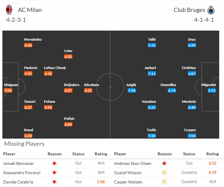 Chuyên gia Tony Ansell dự đoán AC Milan vs Club Brugge, 23h45 ngày 22/10 - Ảnh 4