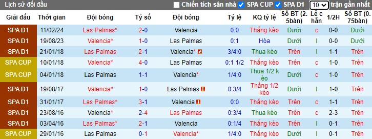 Chuyên gia Tony Ansell dự đoán Valencia vs Las Palmas, 02h00 ngày 22/10 - Ảnh 2