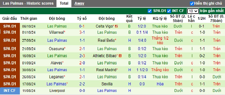 Chuyên gia Tony Ansell dự đoán Valencia vs Las Palmas, 02h00 ngày 22/10 - Ảnh 3