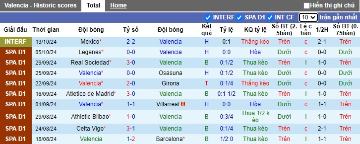 Chuyên gia Tony Ansell dự đoán Valencia vs Las Palmas, 02h00 ngày 22/10 - Ảnh 4