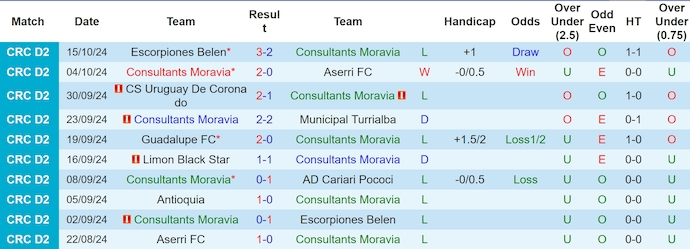 Nhận định, soi kèo Consultants Moravia vs Antioquia, 9h00 ngày 22/10: Phong độ đang lên - Ảnh 1