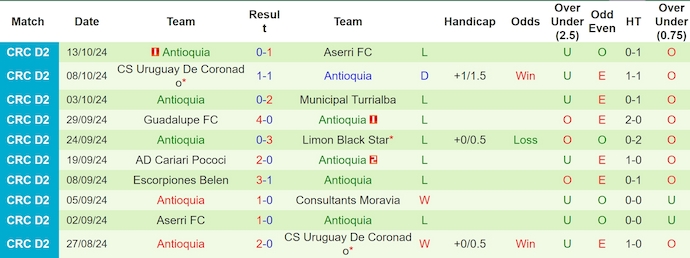 Nhận định, soi kèo Consultants Moravia vs Antioquia, 9h00 ngày 22/10: Phong độ đang lên - Ảnh 2