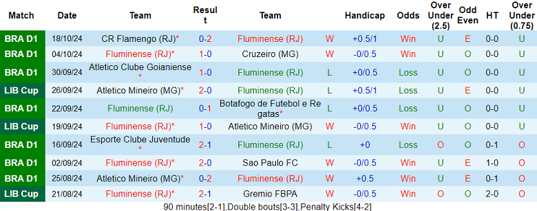 Nhận định, soi kèo Fluminense vs Athletico PR, 5h30 ngày 23/10: Đối thủ yêu thích - Ảnh 1