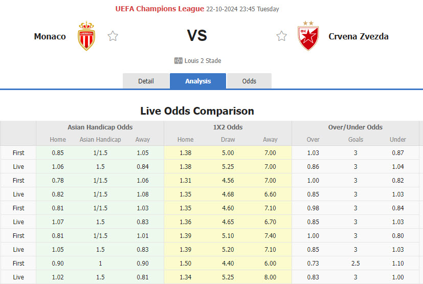 Nhận định, soi kèo Monaco vs Crvena Zvezda, 23h45 ngày 22/10: Trở lại quỹ đạo chiến thắng - Ảnh 1