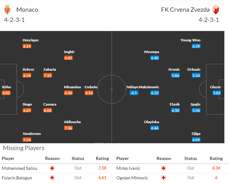 Nhận định, soi kèo Monaco vs Crvena Zvezda, 23h45 ngày 22/10: Trở lại quỹ đạo chiến thắng - Ảnh 5