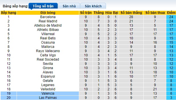 Soi kèo phạt góc Valencia vs Las Palmas, 02h00 ngày 22/10 - Ảnh 1