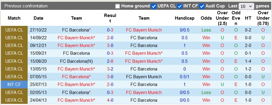 Chuyên gia Tony Ansell dự đoán Barcelona vs Bayern Munich, 2h00 ngày 24/10 - Ảnh 4