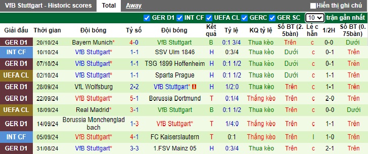 Chuyên gia Tony Ansell dự đoán Juventus vs Stuttgart, 02h00 ngày 23/10 - Ảnh 2