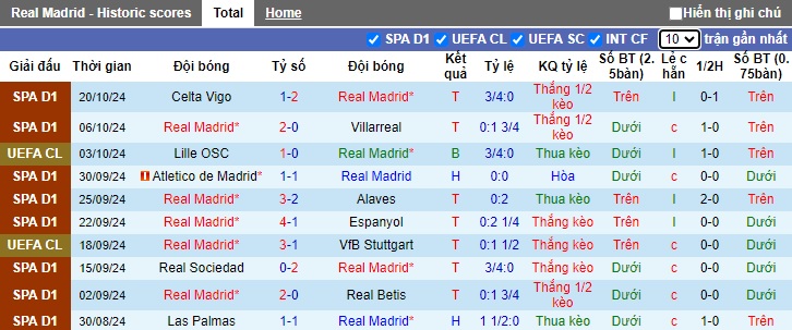 Chuyên gia Tony Ansell dự đoán Real Madrid vs Dortmund, 02h00 ngày 23/10 - Ảnh 4