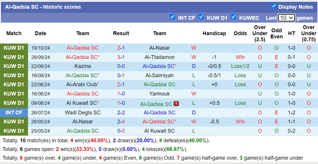 -Thống kê phong độ  10 trận đấu gần hai của Al-Qadsia SC