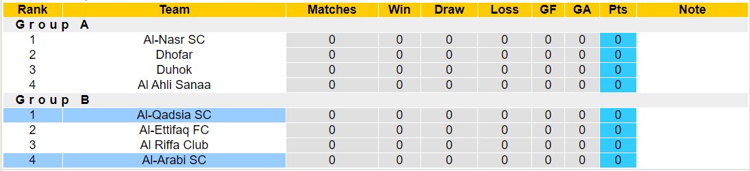 Nhận định, soi kèo Al-Arabi SC vs Al-Qadsia SC, 18h00 ngày 23/10: Điểm tựa sân nhà - Ảnh 4