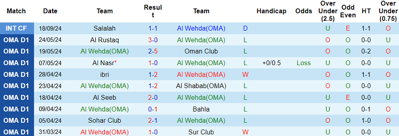 Nhận định, soi kèo Al Wehda vs Fanja, 19h45 ngày 23/10: Khó có bất ngờ - Ảnh 1