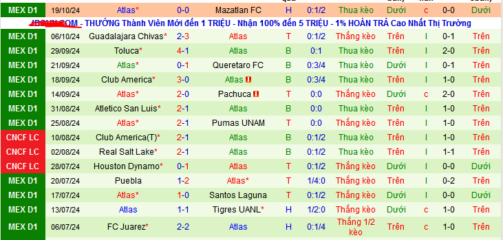 Nhận định, soi kèo Club Leon vs Atlas, 10h00 ngày 24/10: Chủ nhà đáng tin - Ảnh 3