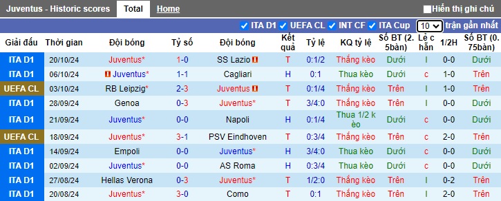 Nhận định, soi kèo Juventus vs Stuttgart, 02h00 ngày 23/10: Đẳng cấp Lão phu nhân - Ảnh 3