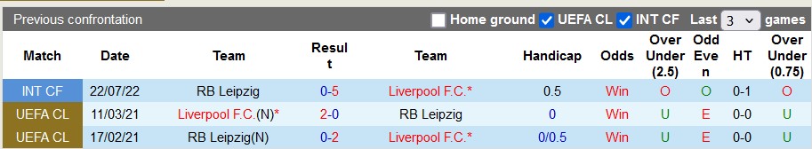 Nhận định, soi kèo Leipzig vs Liverpool, 2h00 ngày 24/10: Đâu dễ khi đến Đức - Ảnh 3