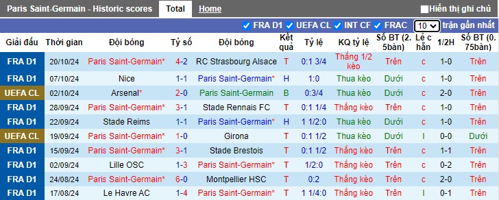 Nhận định, soi kèo PSG vs PSV, 02h00 ngày 23/10: Bệ phóng sân nhà - Ảnh 3