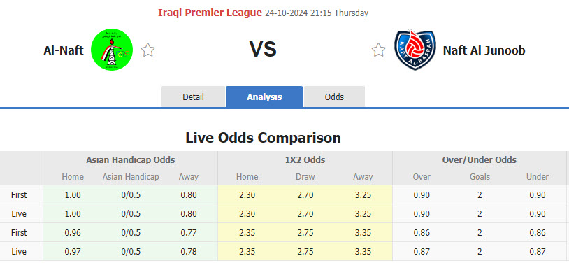 Nhận định, soi kèo Al-Naft vs Naft Al Basra, 21h15 ngày 24/10: Khó khăn chờ đợi - Ảnh 1
