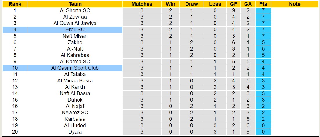 Nhận định, soi kèo Al Qasim Sport Club vs Erbil SC, 18h45 ngày 24/10: Kém vui khi xa nhà - Ảnh 4