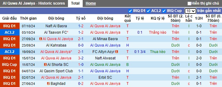 Nhận định, soi kèo Al Quwa vs Al Khaldiya, 01h00 ngày 24/10: Duy trì mạch toàn thắng - Ảnh 3