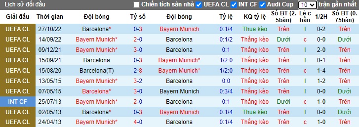 Nhận định, soi kèo Barcelona vs Bayern Munich, 02h00 ngày 24/10: Chia điểm - Ảnh 2