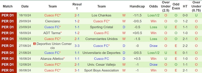 Nhận định, soi kèo Carlos Mannucci vs Cusco FC, 8h00 ngày 24/10: Nối mạch bất bại - Ảnh 2