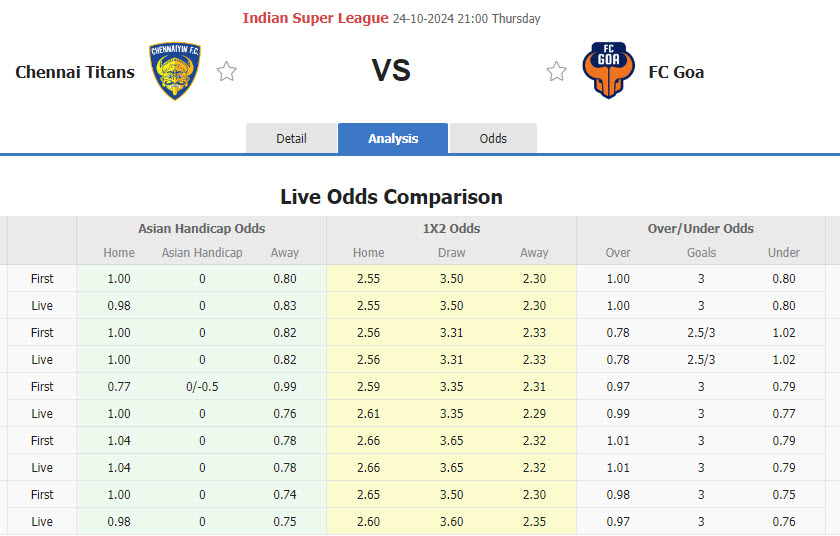 Nhận định, soi kèo Chennaiyin vs FC Goa, 21h00 ngày 24/10: Phá dớp đối đầu - Ảnh 1