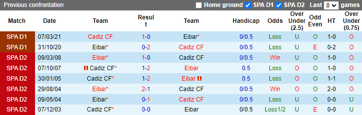 Nhận định, soi kèo Eibar vs Cadiz, 0h00 ngày 24/10: Đòi nợ - Ảnh 3