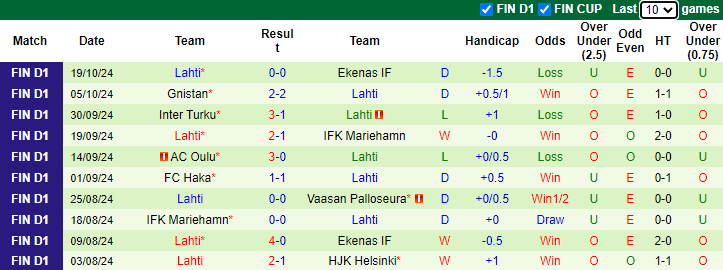 Nhận định, soi kèo Jaro vs Lahti, 22h30 ngày 23/10: Khó cho cửa trên - Ảnh 2