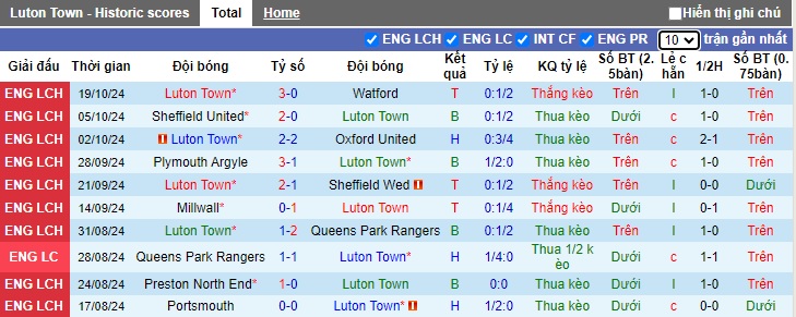 Nhận định, soi kèo Luton Town vs Sunderland, 01h45 ngày 24/10: Hạ gục Mèo đen - Ảnh 4