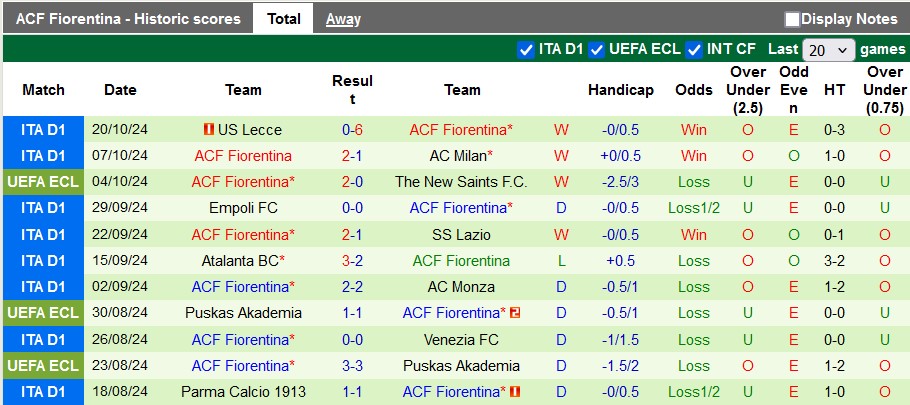 Nhận định, soi kèo St. Gallen vs Fiorentina, 23h45 ngày 24/10: Nhuộm tím Kybunpark - Ảnh 2