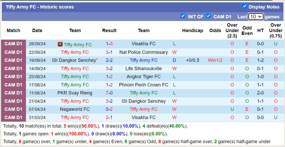 Nhận định, soi kèo Tiffy Army vs Boeung Ket, 18h00 ngày 24/10: Tin vào chủ nhà - Ảnh 1