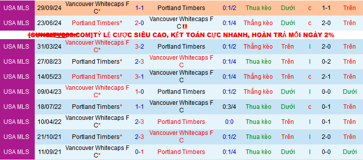 Nhận định, soi kèo Vancouver Whitecaps vs Portland Timbers, 09h30 ngày 24/10: Khách lấn chủ - Ảnh 3