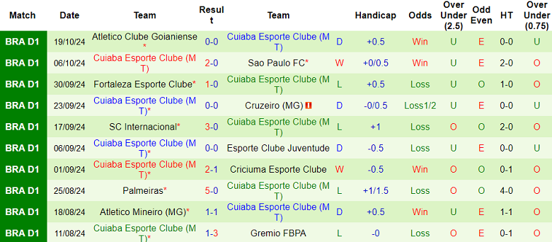 Nhận định, soi kèo Vasco da Gama vs Cuiaba, 05h00 ngày 25/10: Cửa trên thất thế - Ảnh 2