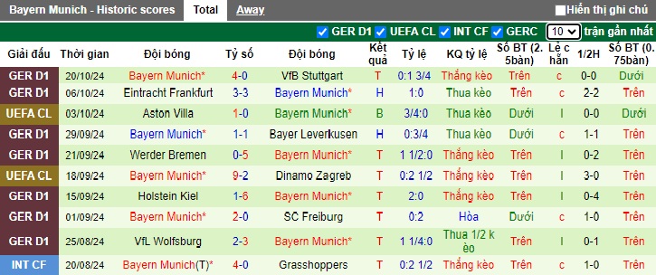 Soi kèo phạt góc Barcelona vs Bayern Munich, 02h00 ngày 24/10 - Ảnh 3