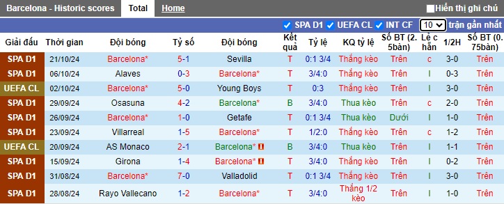 Soi kèo phạt góc Barcelona vs Bayern Munich, 02h00 ngày 24/10 - Ảnh 4