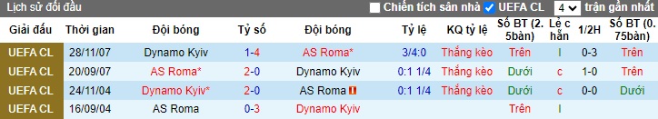 Chuyên gia Tony Ansell dự đoán AS Roma vs Dinamo Kiev, 23h45 ngày 24/10 - Ảnh 2