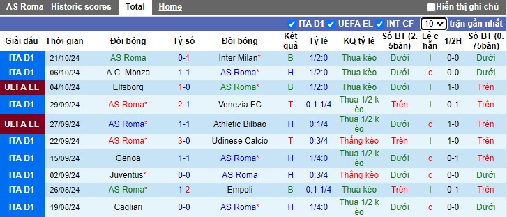 Chuyên gia Tony Ansell dự đoán AS Roma vs Dinamo Kiev, 23h45 ngày 24/10 - Ảnh 4