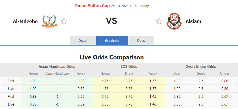 Nhận định, soi kèo Al Mudhaibhi vs Al Salam, 19h50 ngày 25/10: Kinh nghiệm vượt trội - Ảnh 1