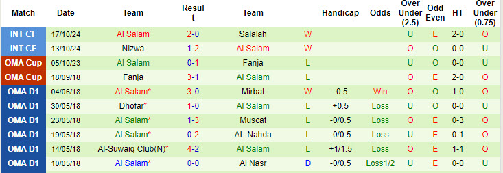 Nhận định, soi kèo Al Mudhaibhi vs Al Salam, 19h50 ngày 25/10: Kinh nghiệm vượt trội - Ảnh 3