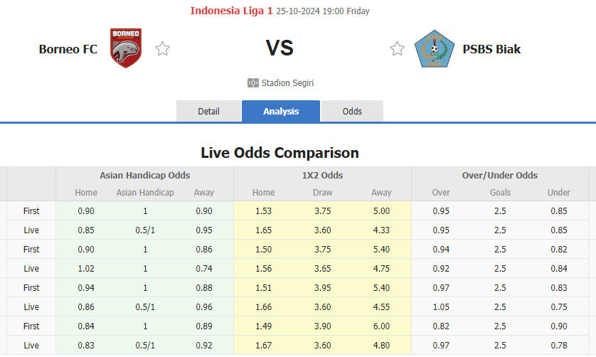 Nhận định, soi kèo Borneo vs Biak Numfor, 19h00 ngày 25/10: Tôn trọng tân binh - Ảnh 1