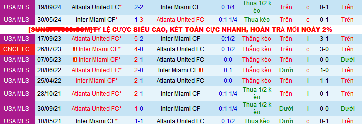 Nhận định, soi kèo Inter Miami vs Atlanta United , 07h00 ngày 26/10: Có Messi có chiến thắng - Ảnh 3