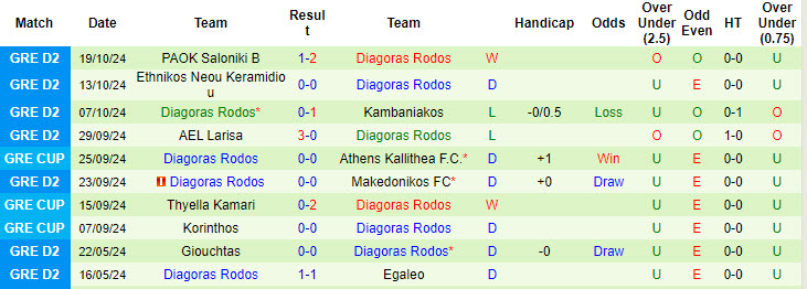 Nhận định, soi kèo Iraklis 1908 vs Diagoras Rodos, 20h00 ngày 25/10: Căng thẳng từng giây phút - Ảnh 3