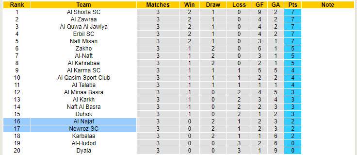 Nhận định, soi kèo Newroz vs Al Najaf, 18h45 ngày 25/10: Khó có khác biệt - Ảnh 5