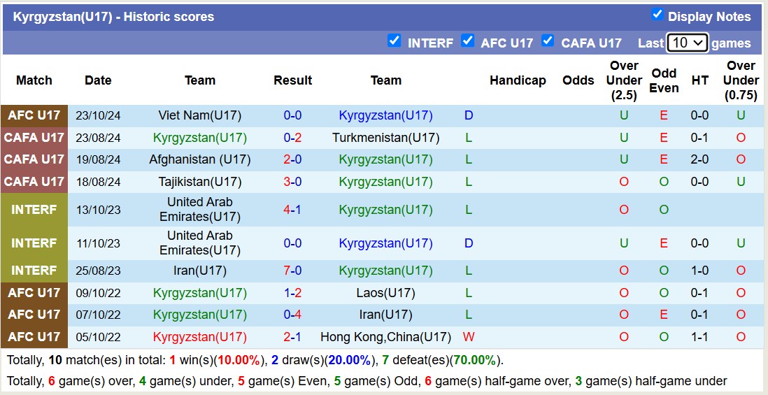 Nhận định, soi kèo U17 Kyrgyzstan vs U17 Yemen, 16h00 ngày 25/10: Chuỗi trận đáng buồn - Ảnh 1