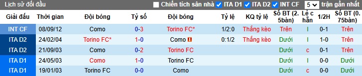 Chuyên gia Tony Ansell dự đoán Torino vs Como, 01h45 ngày 26/10 - Ảnh 2