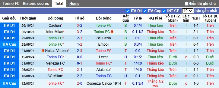 Chuyên gia Tony Ansell dự đoán Torino vs Como, 01h45 ngày 26/10 - Ảnh 4